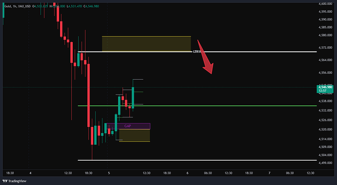XAU_USD_2026-05-05_08-17-52