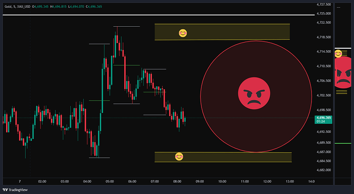 XAU_USD_2026-05-07_07-24-26