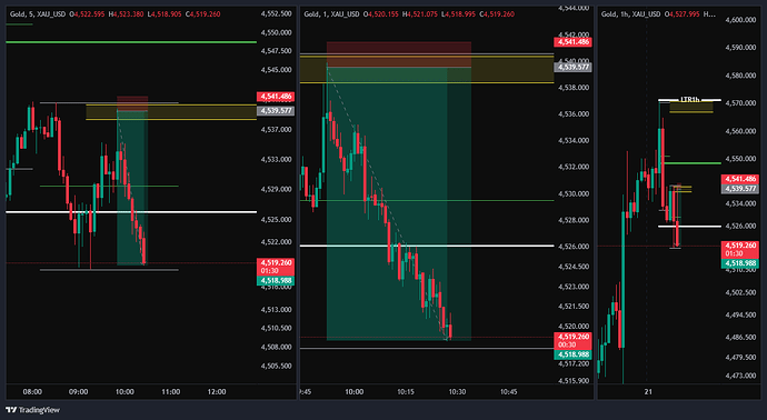 XAU_USD_2026-05-21_09-29-31