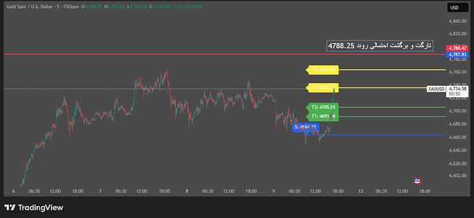 XAUUSD_2026-05-11_17-04-25