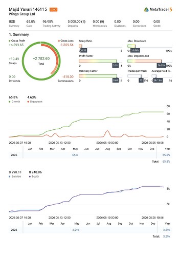 Trade report-146115 2026-05-25 10-56_Page_1