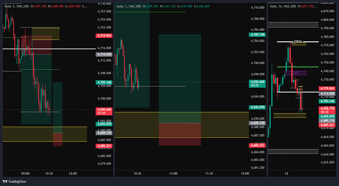 XAU_USD_2026-05-12_09-32-35
