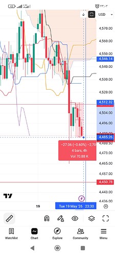 Screenshot_۲۰۲۶-۰۵-۱۹-۲۳-۰۳-۵۲-۰۵۷_com.tradingview.tradingviewapp
