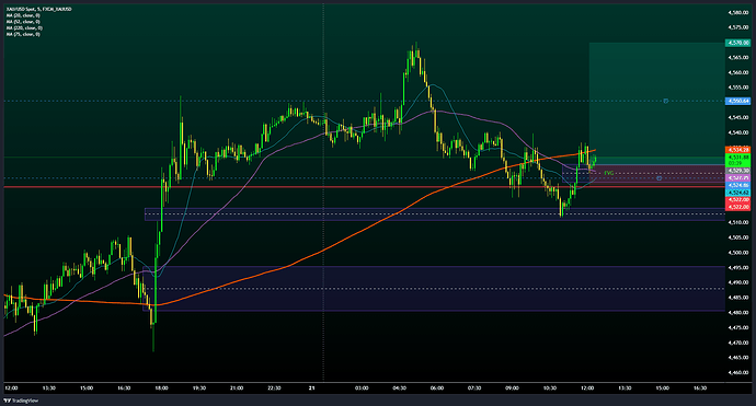FXCM_XAUUSD_2026-05-21_12-23-57