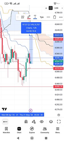 Screenshot_۲۰۲۶-۰۵-۲۱-۱۰-۰۰-۴۴-۱۶۵_com.tradingview.tradingviewapp