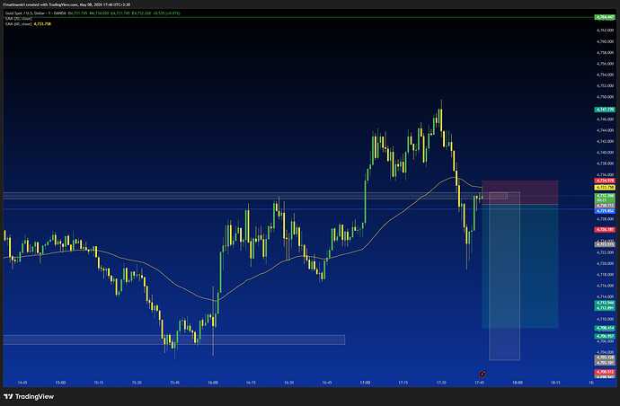 XAUUSD_2026-05-08_17-46-25