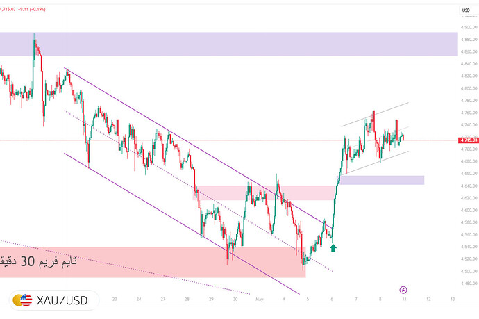 xauusd