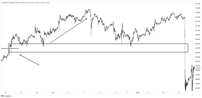 USD_JPY_2026-05-01_11-52-14