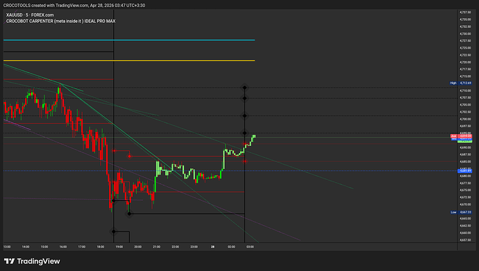 XAUUSD_2026-04-28_03-47-24