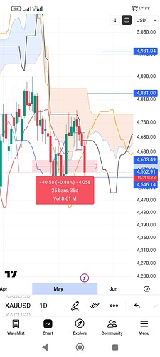 Screenshot_۲۰۲۶-۰۵-۱۵-۱۳-۴۳-۲۶-۴۱۴_com.tradingview.tradingviewapp
