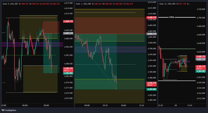 XAU_USD_2026-04-29_08-50-24