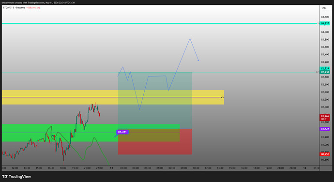 BTCUSD_2026-05-11_22-35-52_90fb7