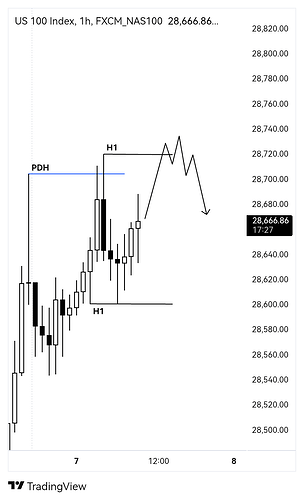 FXCM_NAS100_2026-05-07_17-12-34