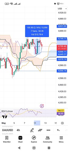 Screenshot_۲۰۲۶-۰۵-۱۲-۱۲-۱۰-۰۳-۹۵۵_com.tradingview.tradingviewapp