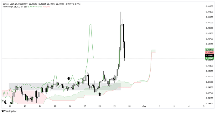 DOGEUSDT_2026-05-02_22-02-28