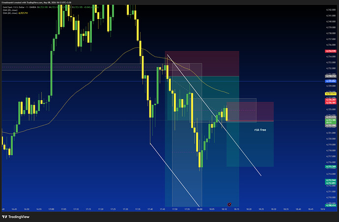 XAUUSD_2026-05-08_18-11-53