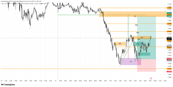 EURUSD_2026-05-13_19-11-16