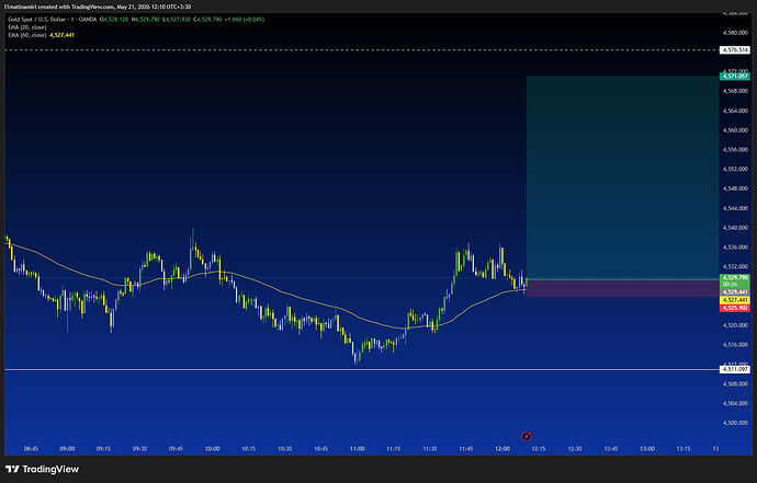 XAUUSD_2026-05-21_12-10-19