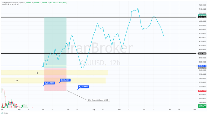 XAUUSD_2026-05-07_11-30-14