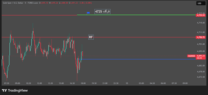 XAUUSD_2026-05-14_18-00-16