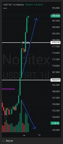 USDTIRT_Mon May 04 2026 15_06_43 GMT+0330 (Iran Standard Time)_Mon May 04 2026 15_06_43 GMT+0330 (Iran Standard Time)