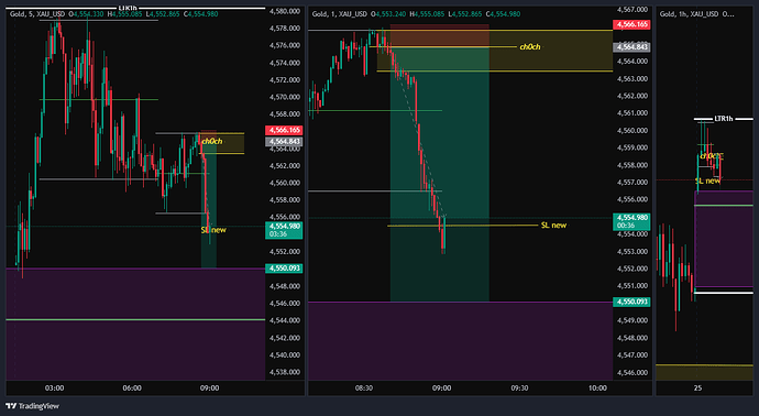 XAU_USD_2026-05-25_08-02-28