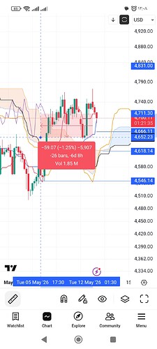 Screenshot_۲۰۲۶-۰۵-۱۲-۱۲-۰۸-۲۵-۹۴۴_com.tradingview.tradingviewapp