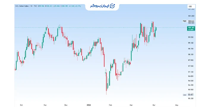 dxy-1
