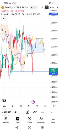 Screenshot_۲۰۲۶-۰۵-۱۵-۱۳-۴۱-۱۹-۸۷۲_com.tradingview.tradingviewapp
