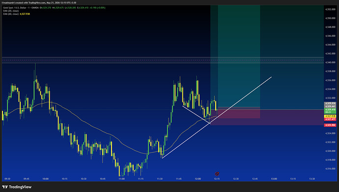 XAUUSD_2026-05-21_12-15-22