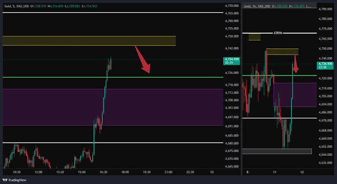 XAU_USD_2026-05-11_16-03-15