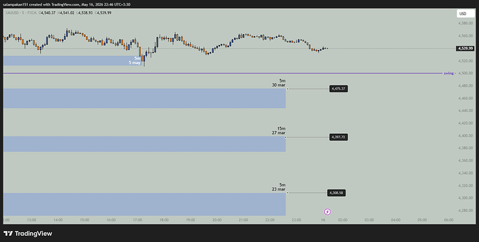 XAUUSD_2026-05-16_22-45-02