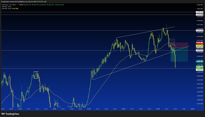 XAUUSD_2026-05-25_15-30-55