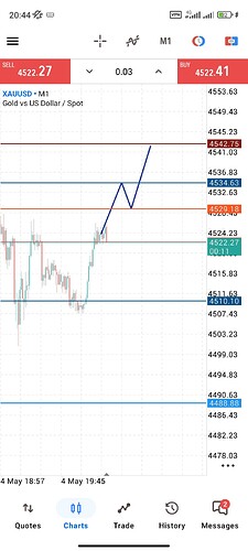 Screenshot_2026-05-04-20-44-49-757_net.metaquotes.metatrader5
