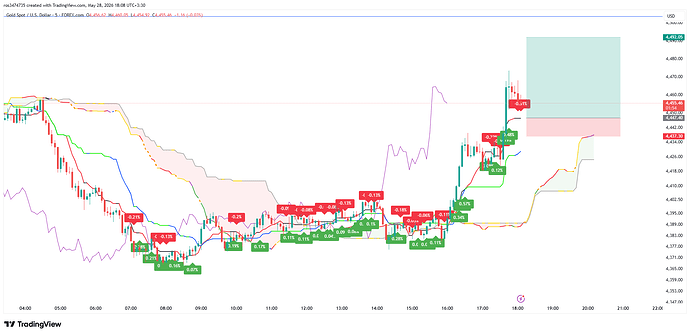 XAUUSD_2026-05-28_18-05-54