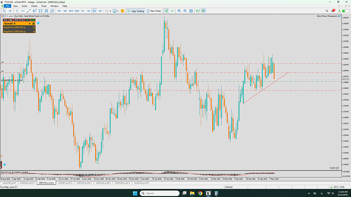 GBPUSD f.t