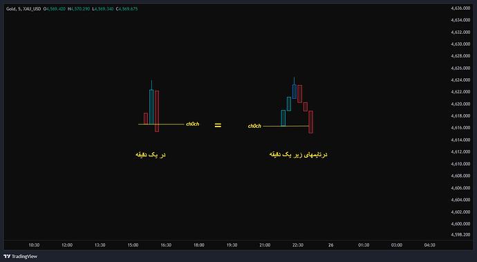 XAU_USD_2026-05-25_18-44-04