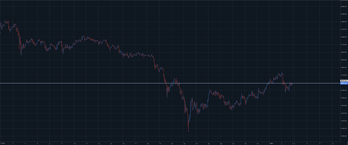 XAUUSD.st_H1_02-04-2026_23-26-48