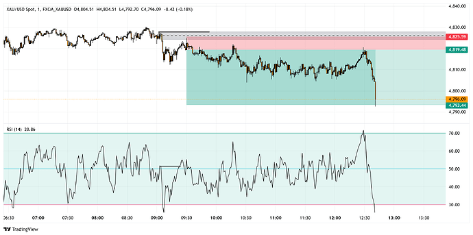 FXCM_XAUUSD_2026-04-15_23-31-20