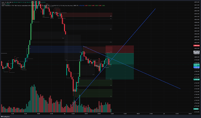 XAU_USD_2026-04-20_11-52-52
