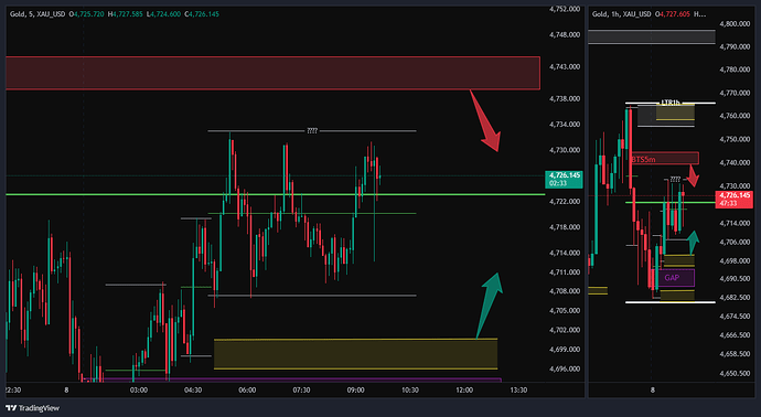 XAU_USD_2026-05-08_08-43-18