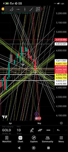 Screenshot_۲۰۲۶-۰۴-۲۹-۰۱-۵۸-۴۳-۷۳۷_com.tradingview.tradingviewapp