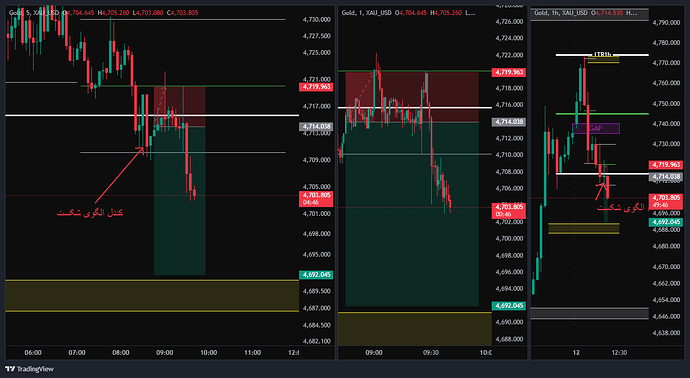 XAU_USD_2026-05-12_08-41-08