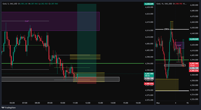 XAU_USD_2026-05-04_10-15-45