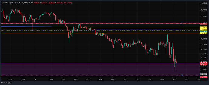 CME_MINI_NQ1EM_2026-05-12_18-16-27