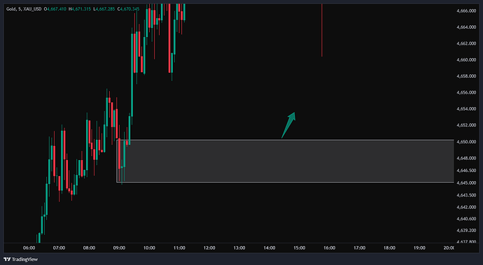 XAU_USD_2026-05-11_09-04-19