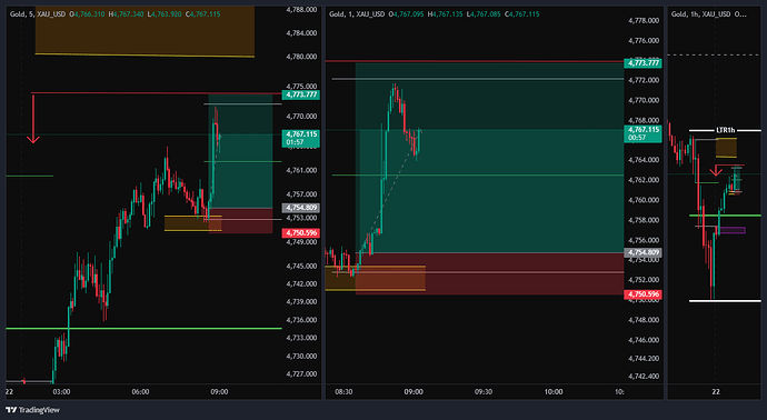 XAU_USD_2026-04-22_08-03-40