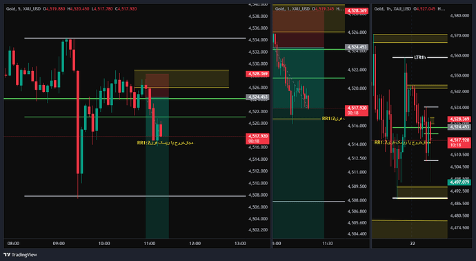 XAU_USD_2026-05-22_10-20-45