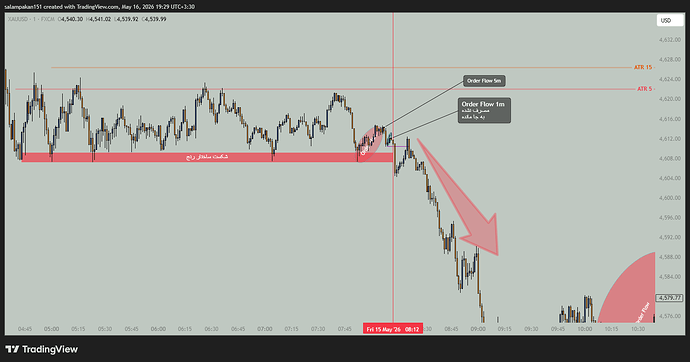 XAUUSD_2026-05-16_19-28-15