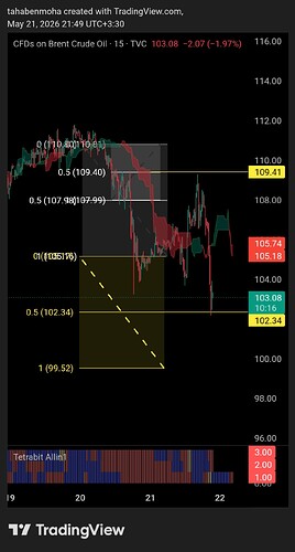 TradingView_Screenshot_1779387585287